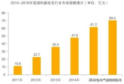 电气和机器视觉哪个好,做机器视觉要懂电路吗