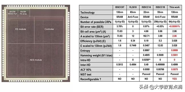 清华大学科技成果转化,清华大学重大贡献科研成果