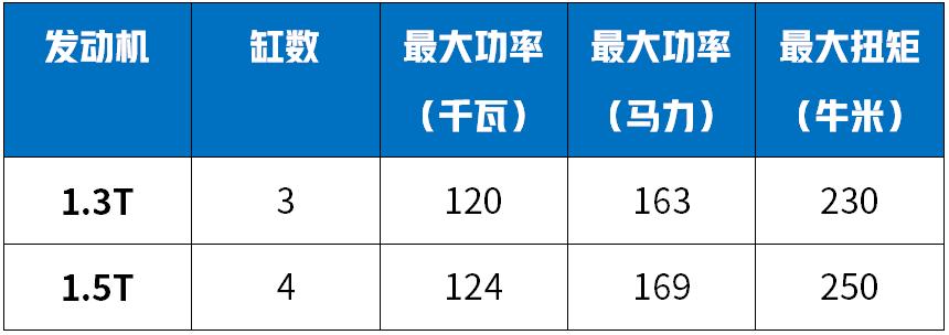5座车8-10万,5座6座8座各种组合