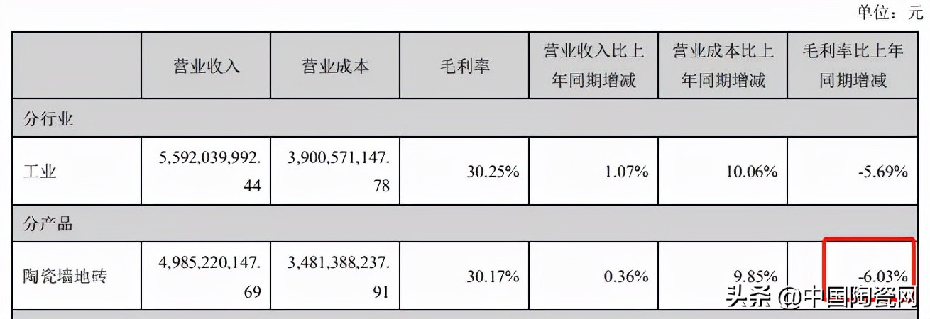 成本上涨,瓷砖如何提高利润的方法