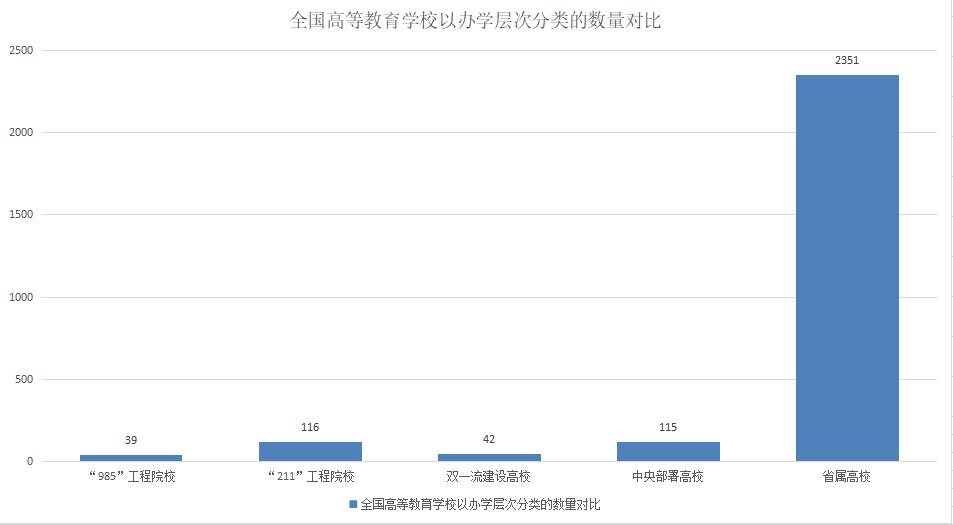 北京对比香港教育,北京教育水平