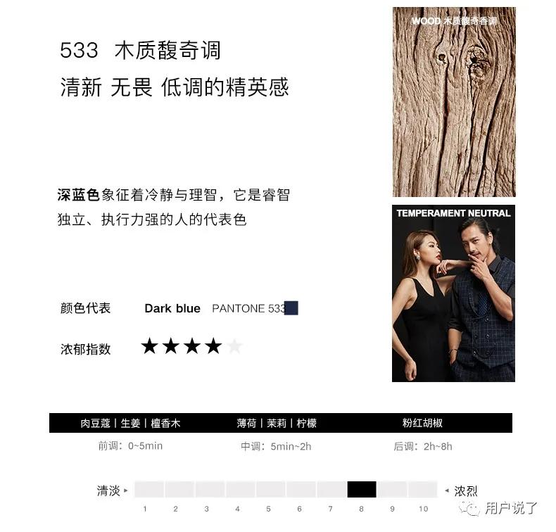 百亿嗅觉经济爆发，谁能迷倒消费者？香氛洗护品类报告