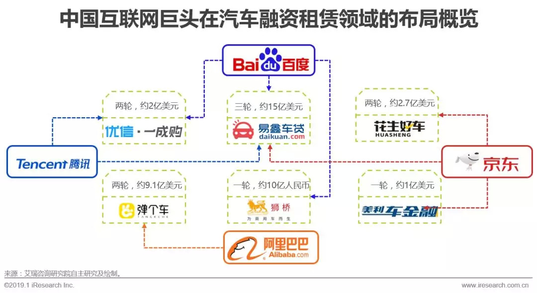汽车融资租赁消费主力,汽车租赁融资租赁的市场渗透率
