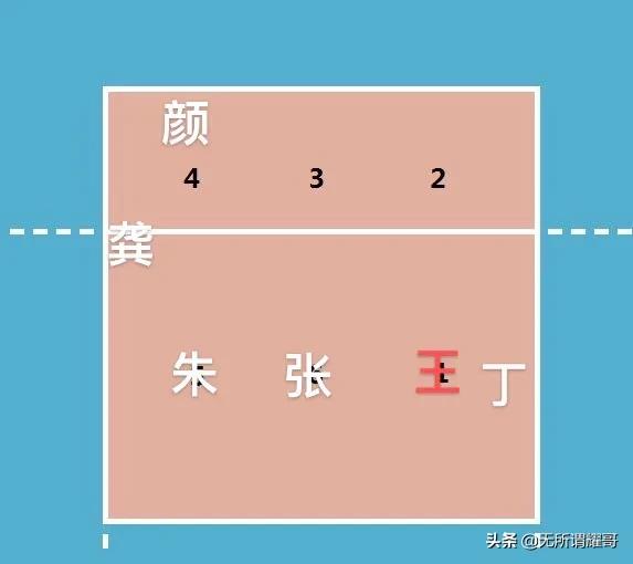 中国女排反击副攻球,女排第四战还不让朱婷上场吗