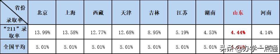 山东教育培训机构有多少家,山东教育培训机构名单