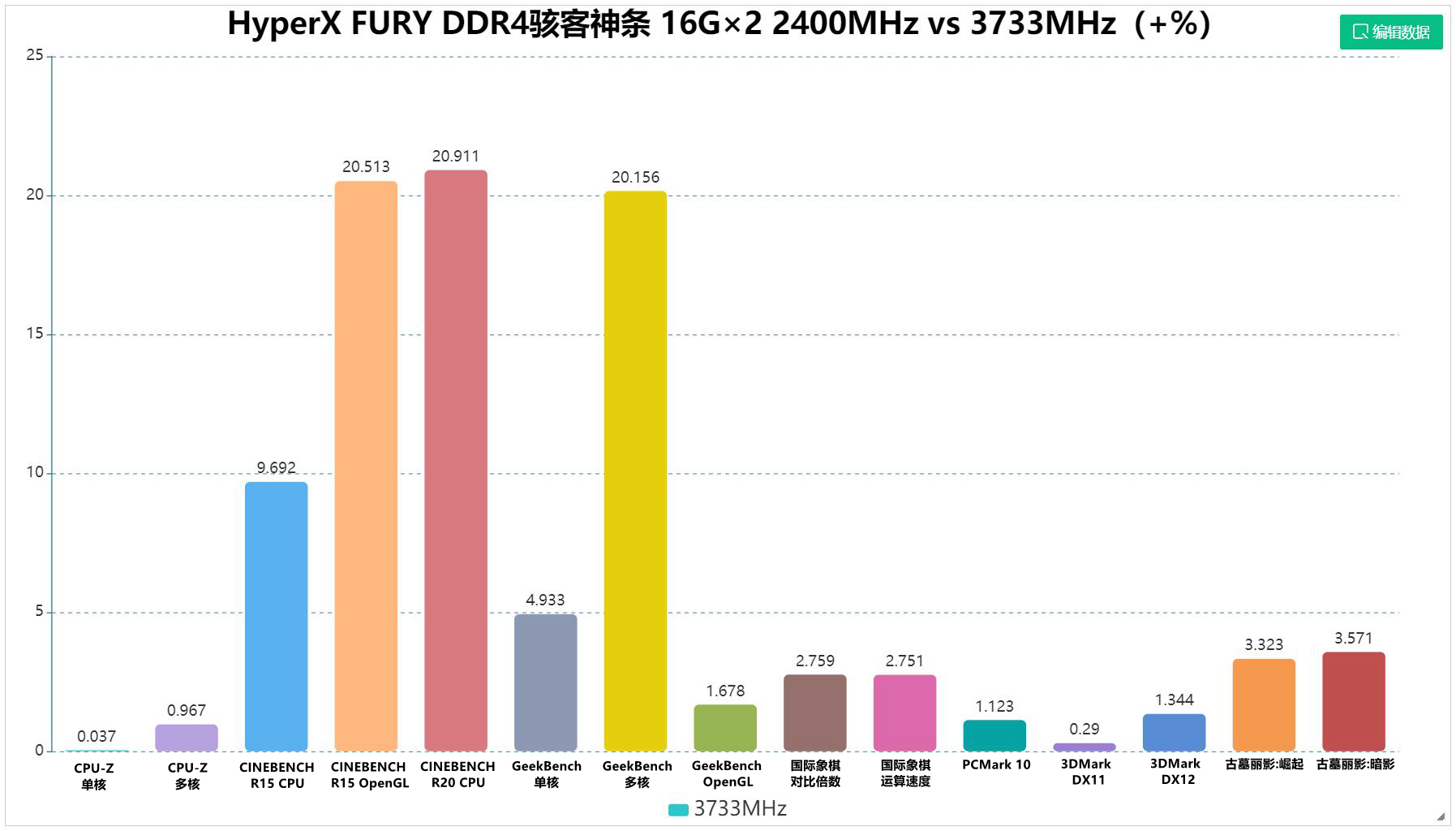 内存金士顿骇客神条furyddr4,fury内存ddr4骇客神条