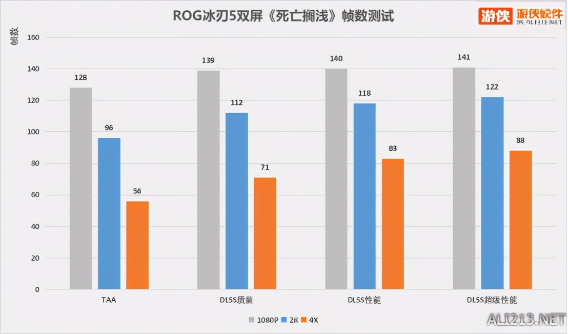 rog冰刃5plus测评,rog冰刃5双屏锐龙版真不简单