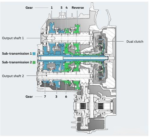 大众dq380双离合变速箱靠谱吗,大众DQ381湿式双离合用到哪些车上