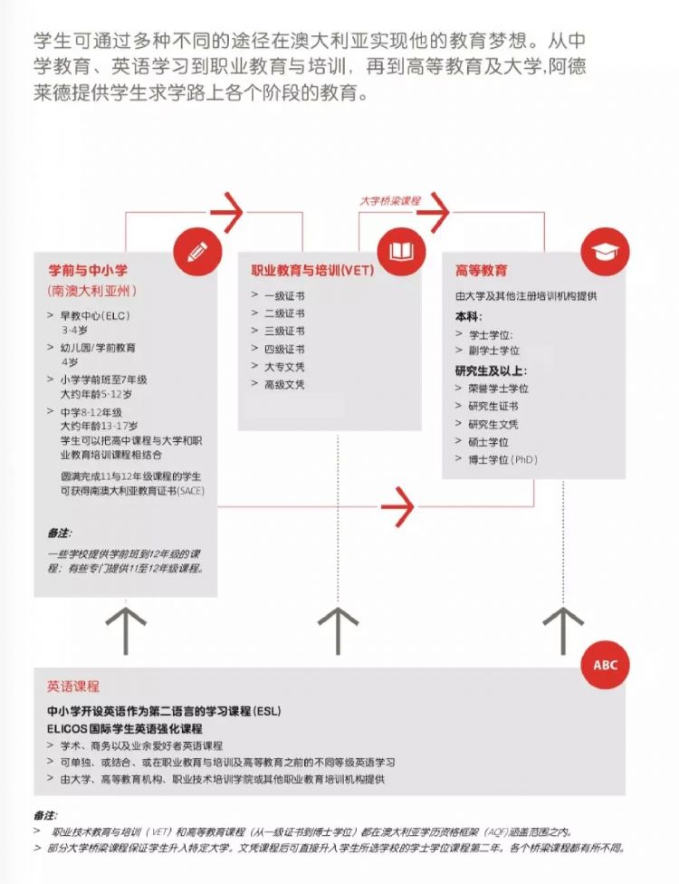 澳洲南澳留学条件,南澳留学生的真实生活