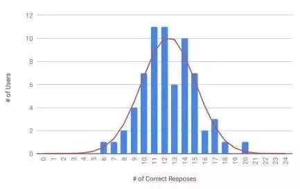 一张照片就能生成视频,照片和声音制作视频