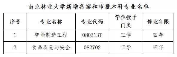 2022本科新增37个专业名单,江苏省高校王牌专业排名一览表