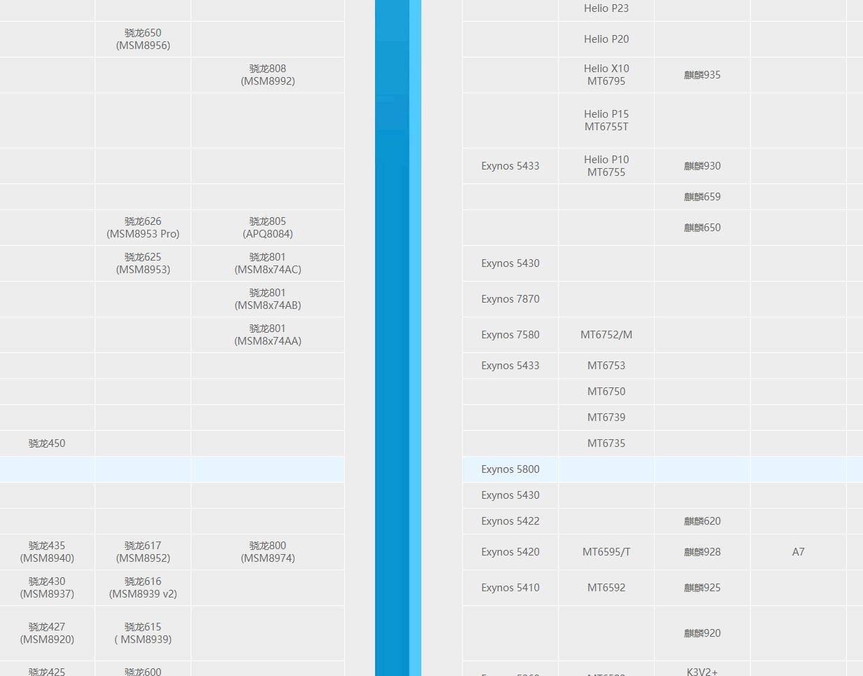电脑和手机性能对比,怎么辨别手机性能高低的区别