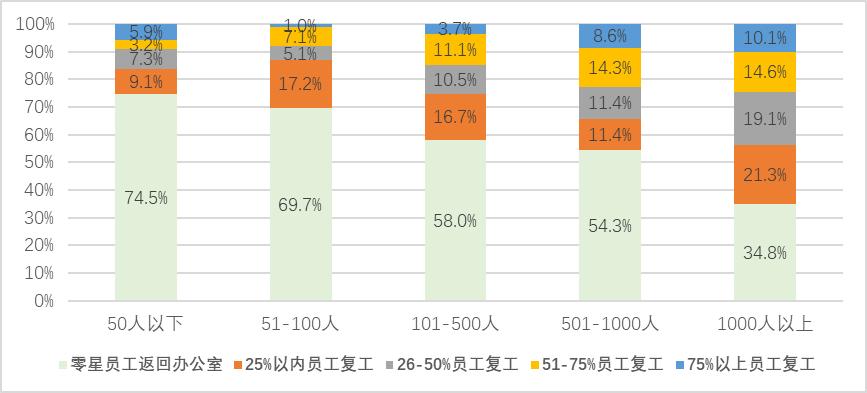 企业管理_北大汇丰中国企业调查状况报告