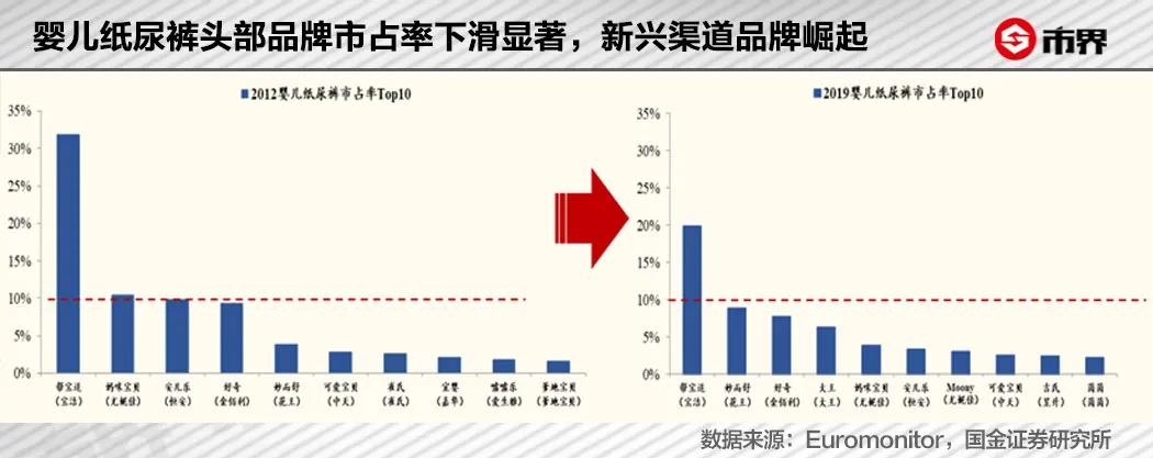 代工纸尿裤也能赚大钱！借微商成长，这个老板身家60亿