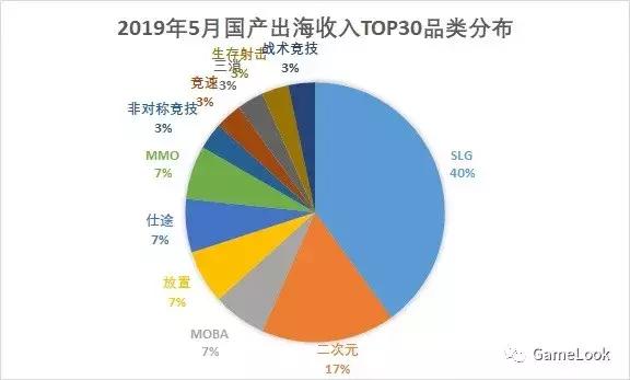 5月出海手游发行商收入排行榜,5月份moba手游收入排行榜