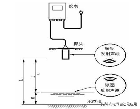 变浮力式液位传感器工作原理,非接触式液位传感器的原理