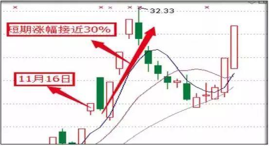 选股实战教学,选股技术课