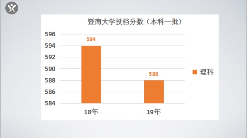 中国有多少所暨南大学,暨南大学第一侨校