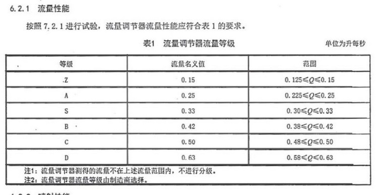 内置式起泡器怎么拆,水龙头起泡器内部构造图解