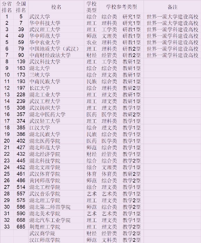 湖北高校介绍,湖北三峡大学录取分数