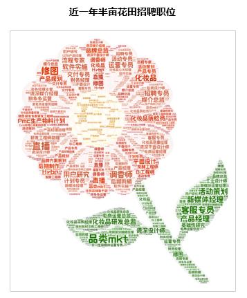 半年卖十亿，半亩花田凭什么？1万6千字告诉你