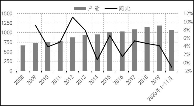 2019年8月天然橡胶产销分析,关于2022年橡胶行情的分析
