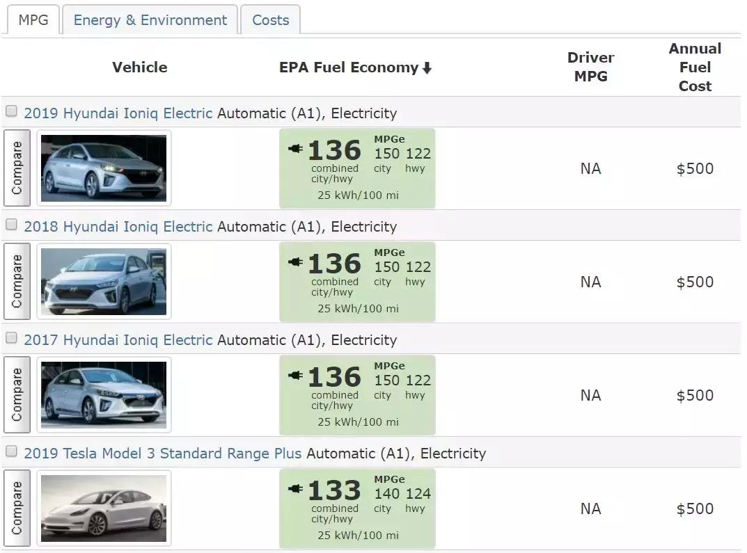 百公里耗电量大概在15-18kwh之间,百公里耗电量13kwh是多少钱一公里