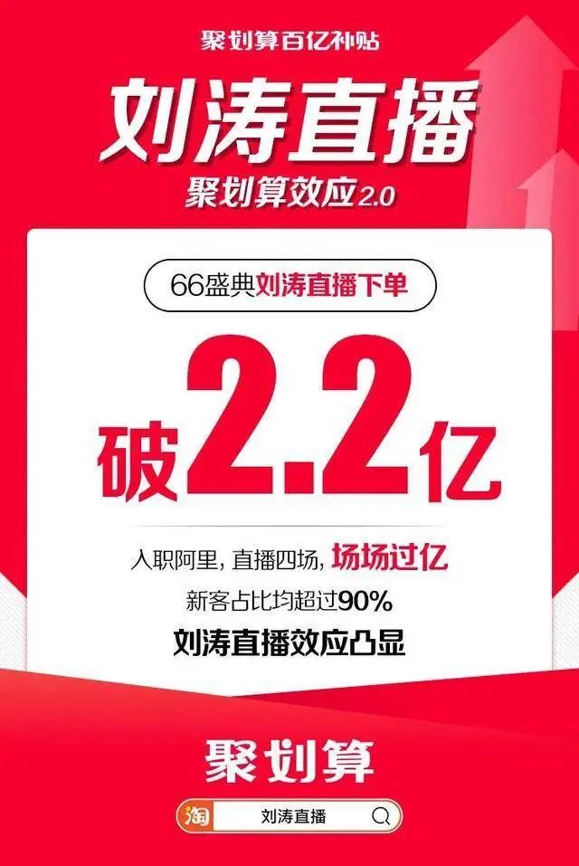 盘点2020上半年直播带货大事件:全面爆发后,冷静期即将到来