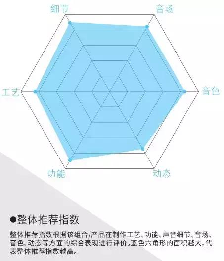 小空间首选九款精致型音响系统精品试听(上)