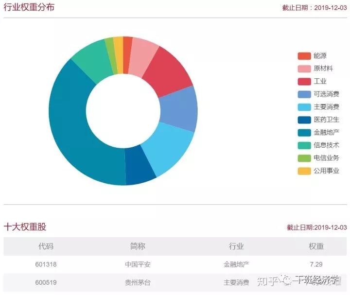 定投指数基金小白怎么操作,股票指数基金新手入门