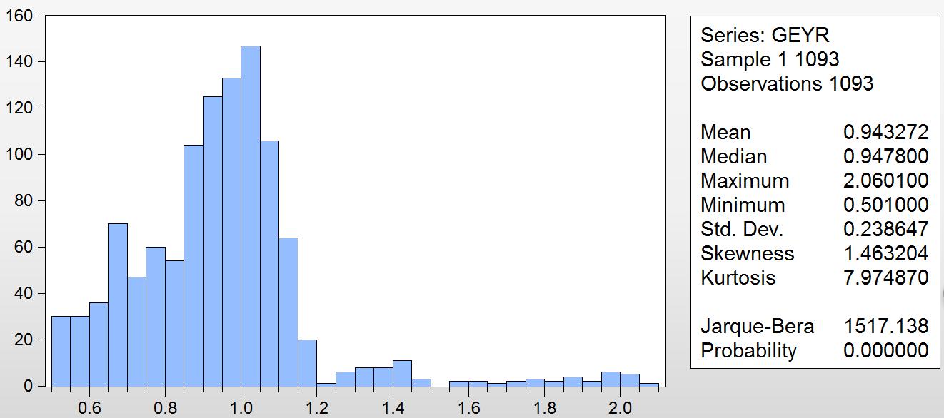 基金定投定额和不定额哪个收益高,定期不定额的定投基金怎么操作