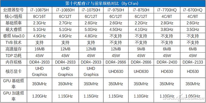 y7000pi710875hrtx2060怎么样,拯救者y7000i7-10875刚出来什么价格