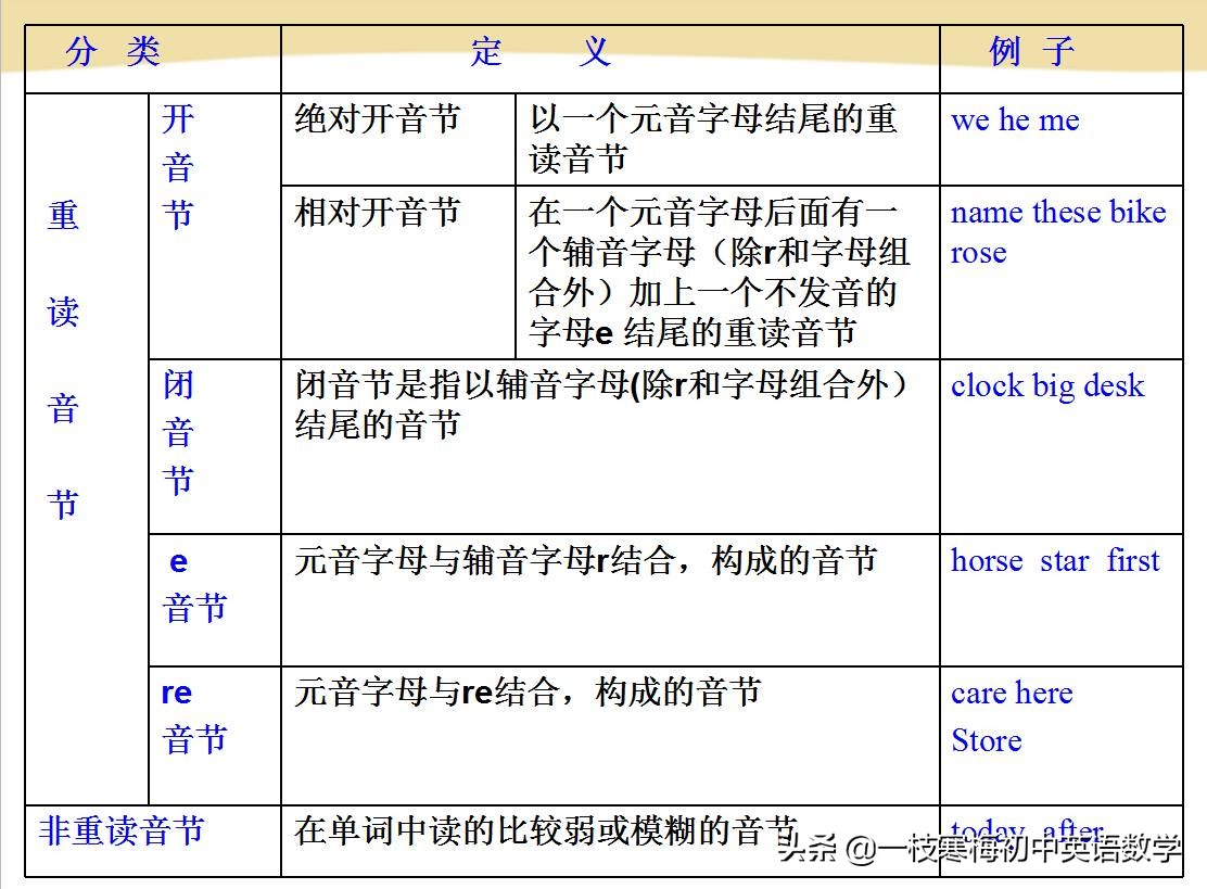 国际音标最准确,国际音标48个准确读音