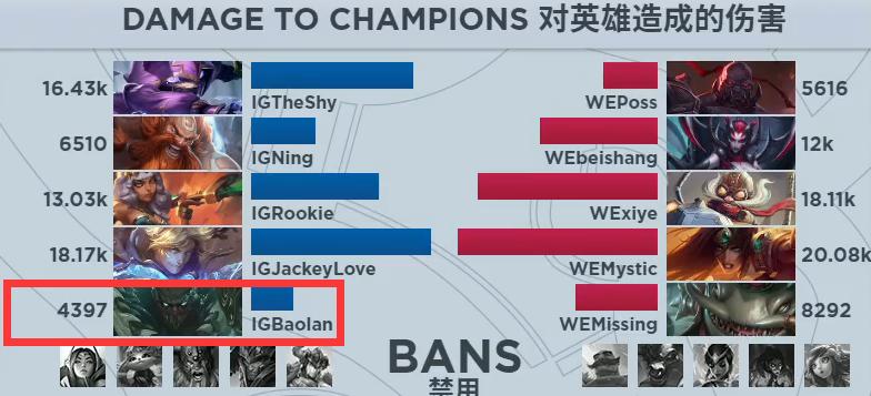 英雄联盟宝蓝是哪个英雄,宝蓝广寒仙子是什么梗
