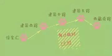 上海经典7条徒步路,上海十大最佳徒步旅行路线推荐图