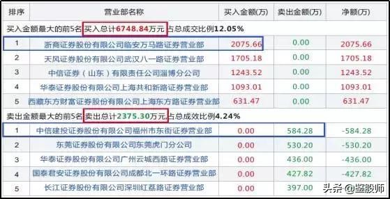 涨停板敢死队策略,涨停敢死队十大绝技