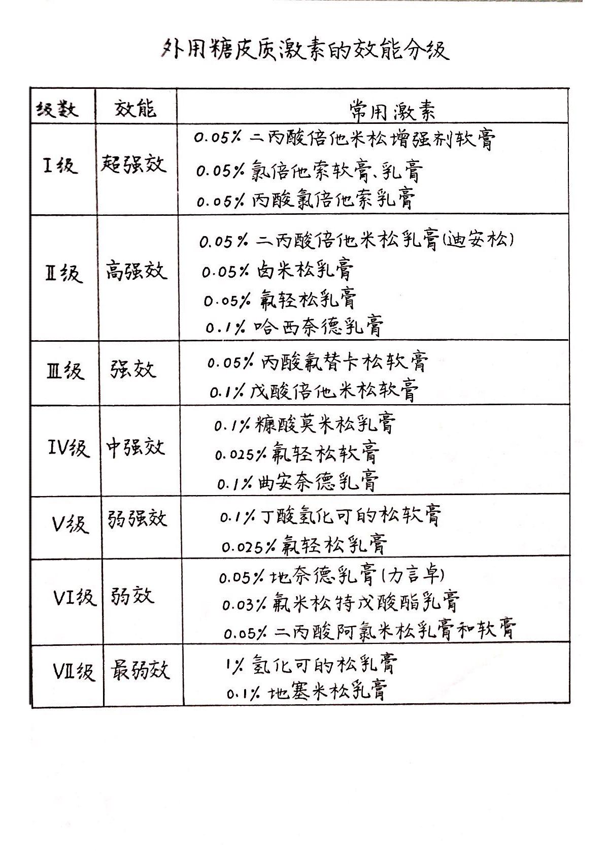 什么药含兴奋激素,糖皮质激素什么药