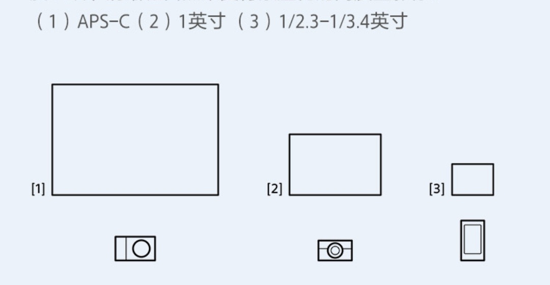 索尼微单半幅机哪个型号最好,索尼zve10拍照效果和全画幅差距