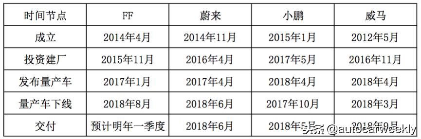 为什么FF总有新金主，贾跃亭到底有怎样的魔力？
