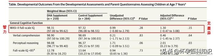 哺乳期妈妈吃dha会让自己变聪明吗,仁和dha孩子喝了真的能变聪明吗