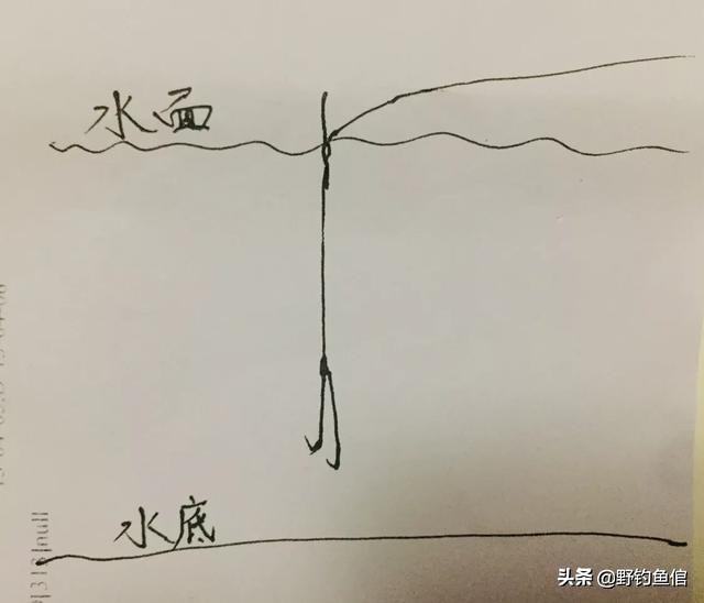 野钓最常用的调漂方法图解,野钓最精准调漂法让你一看就会