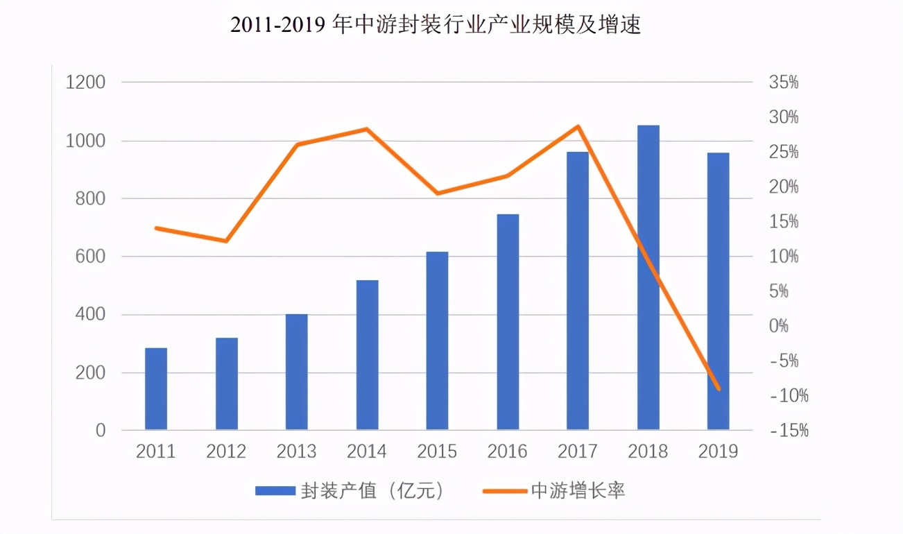 旭宇光电估值,旭宇光电上市