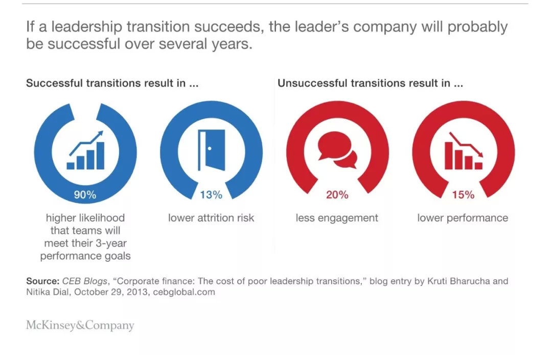 麦肯锡解决问题的七大步骤,麦肯锡解决问题的四个步骤