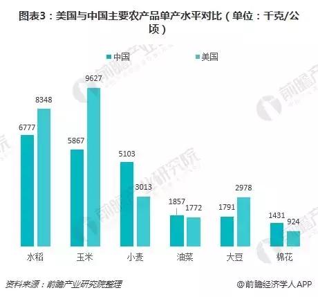 乡村振兴农业产业发展成功案例,以色列农村农业模式