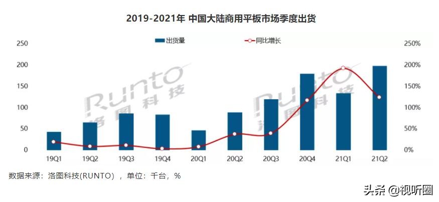 目前最好的商用平板,交互智能平板排名