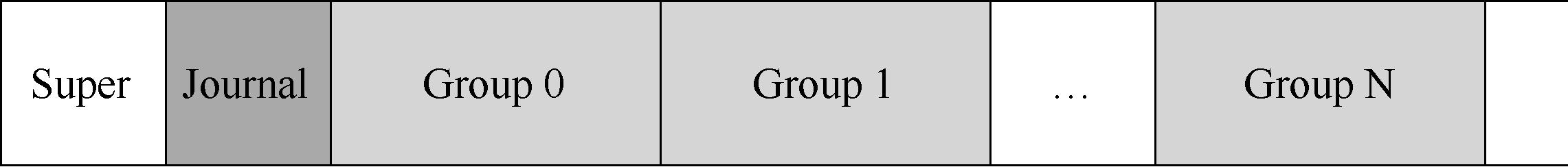 更新磁盘结构的过程中,操作系统遇到错误并崩溃?如何更新磁盘?
