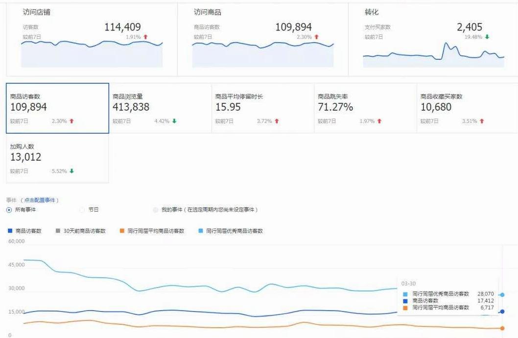 淘宝手淘搜索怎么提高,淘宝如何提升手淘搜索和手淘推荐