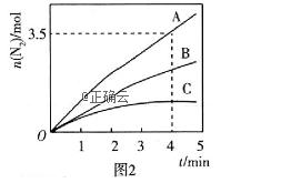 化学高三模拟卷原创题,高三阶段性考试一卷化学试卷