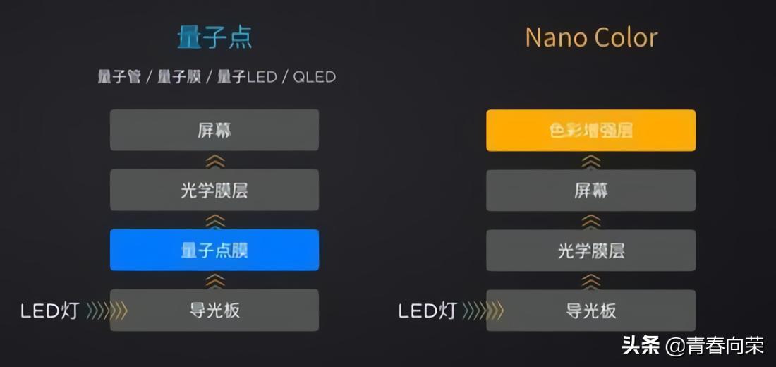 买电脑显示器应该注意些什么,新手电脑显示器如何选购