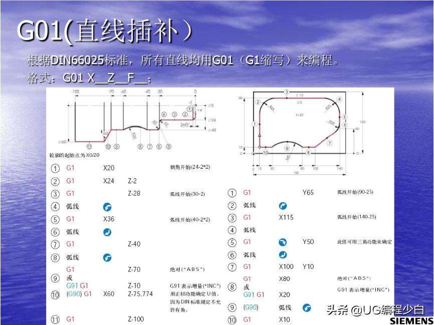 博克斯数控车床编程,siemens数控车床编程